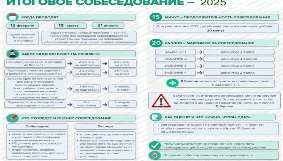 Итоговое собеседование 2025